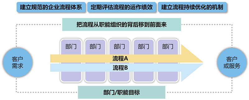 烟台app开发流程