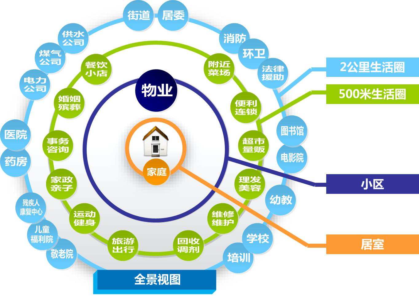 烟台智慧社区APP开发