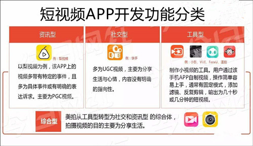 烟台短视频APP开发行业分类