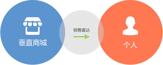 新睿网络商城APP定制开发公司，为您提供最专业的移动电商app解决方案服务