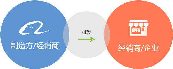 新睿网络拥有专业的商城APP开发团队，为您提供一站式的B2B商城app解决方案服务