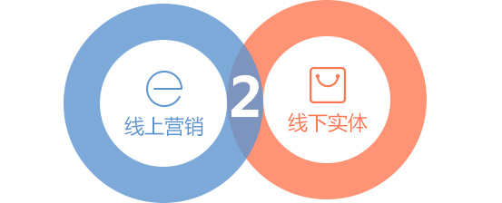 新睿网络软件商城App开发公司,为您提供一站式的O2O商城APP开发,O2O移动电商解决方案服务