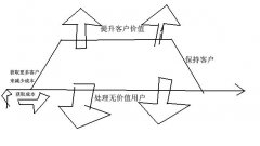 企业级烟台APP制作的核心价值类型