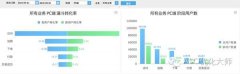 烟台app开发公司新睿网络：APP用户转化率如何利