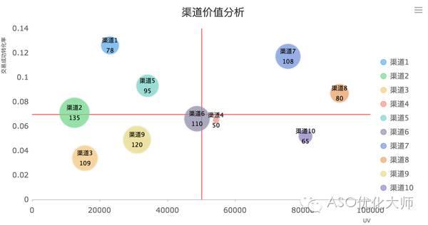 APP用户转化率如何利用数据进行分析5
