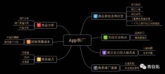 烟台appk开发：App推广要做哪些事？懂渠道，做方