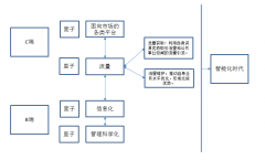 烟台app开发：流量无用只是谬论，传统企业的流