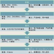 烟台app开发：数据分析基本思路及手法