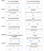 烟台app开发：产品经理，你应该知道的APP授权知