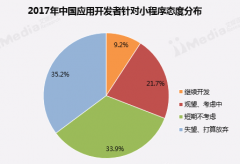 烟台app开发：云端和地狱走一遭后，我们再看小