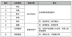 烟台app开发：如何构建一个便捷高效的App消息列