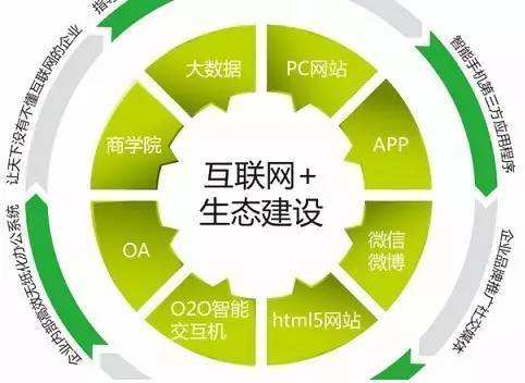 烟台小程序真正的烟台APP轻应用？