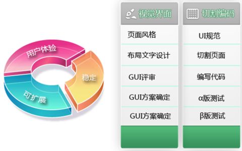 如何选择专业的烟台app开发服务商