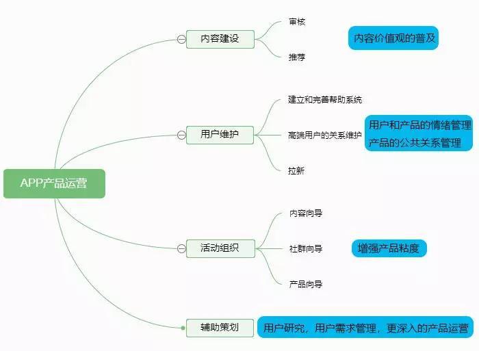 从互联网运营的角度看烟台银行APP运营