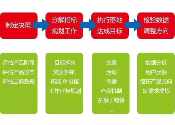 从互联网运营的角度看烟台银行APP运营