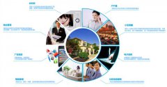 烟台智慧社区服务APP开发定制的主要功能