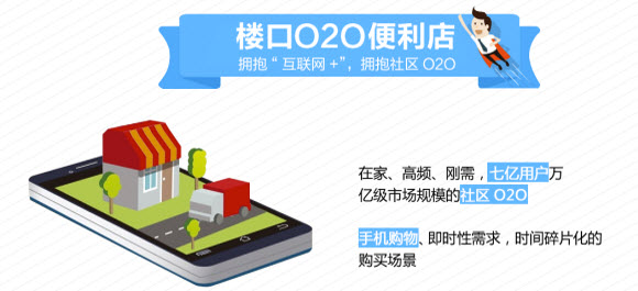 烟台便利店超市APP开发定制 转型线上更盈利