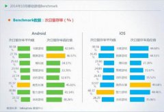 如何提留存、降流失、拉付费