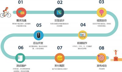烟台APP软件开发功能需求文档怎么写
